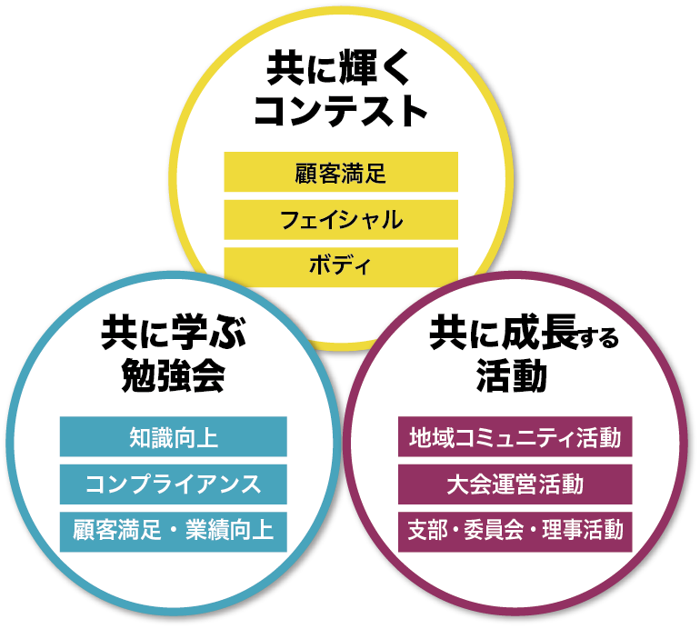 共に学ぶ勉強会｜共に成長する活動｜共に輝くコンテスト