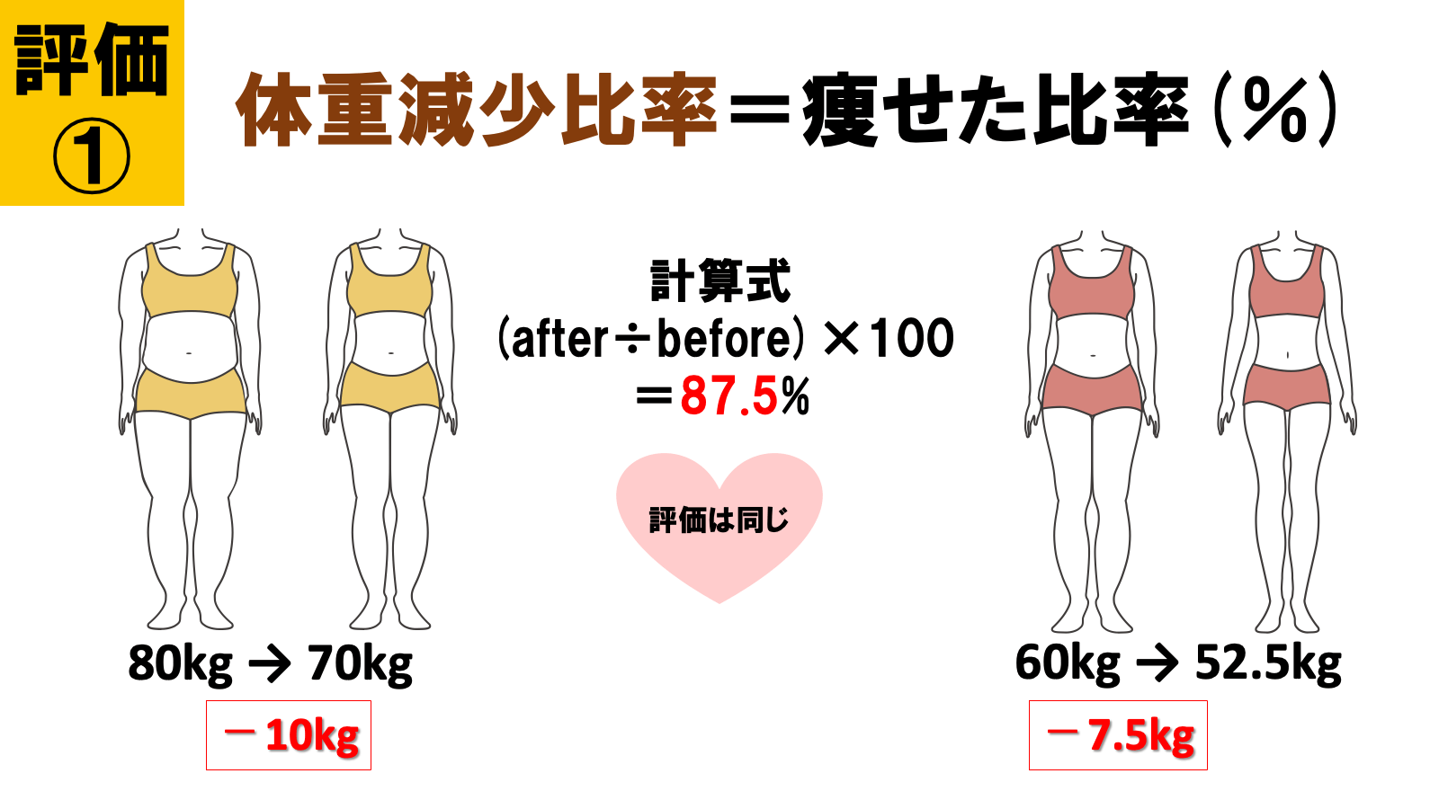 ボディ結果出し部門 評価1