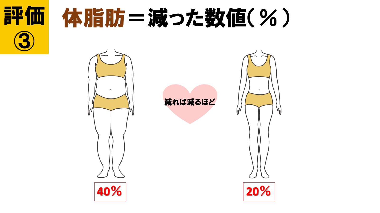 ボディ結果出し部門 評価3