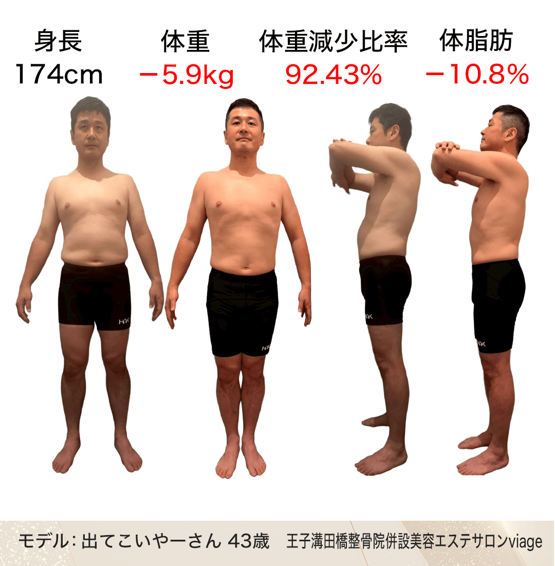 第16回ボディ結果出し部門グランプリ