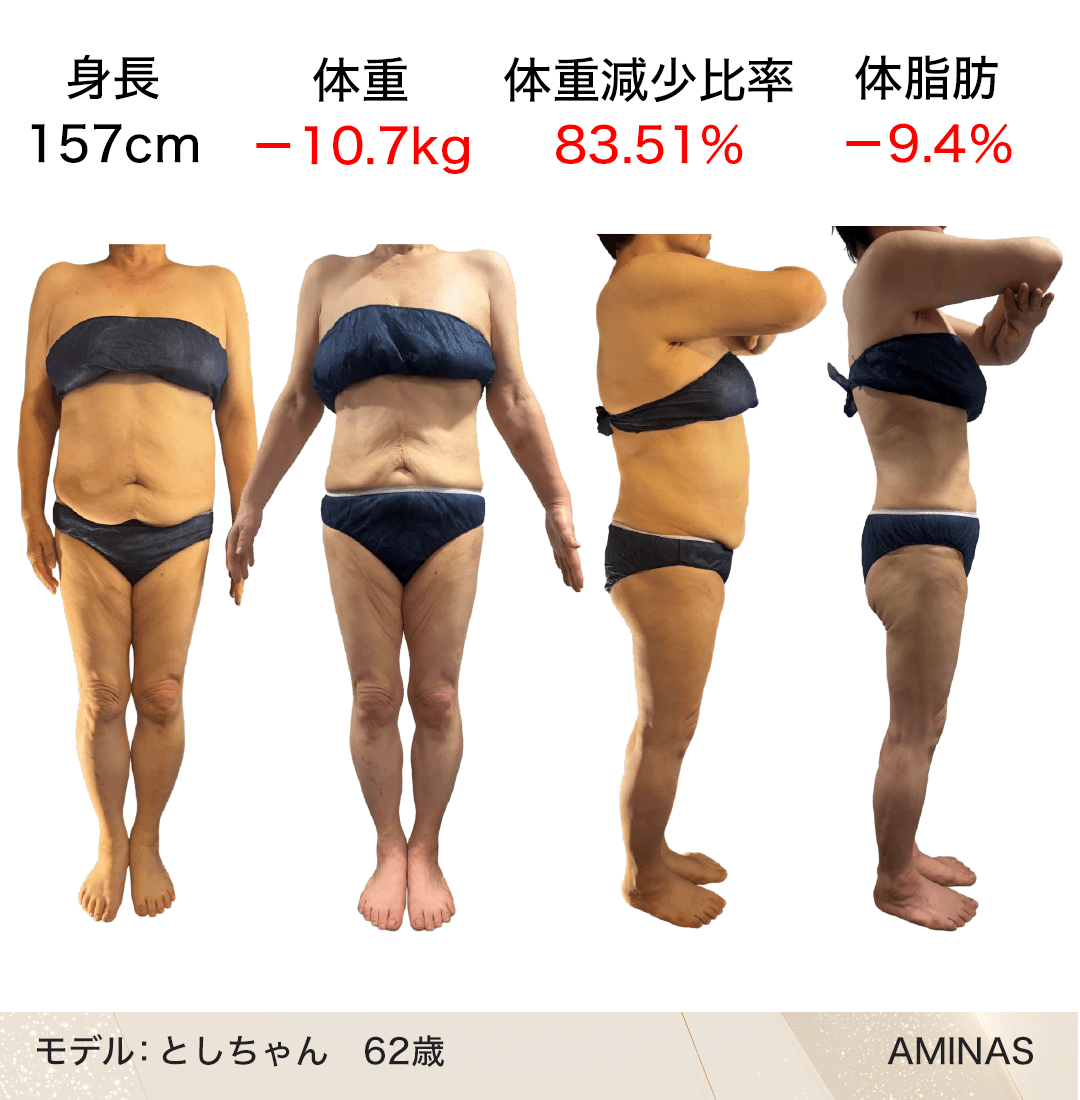 第16回ボディ結果出し部門グランプリ