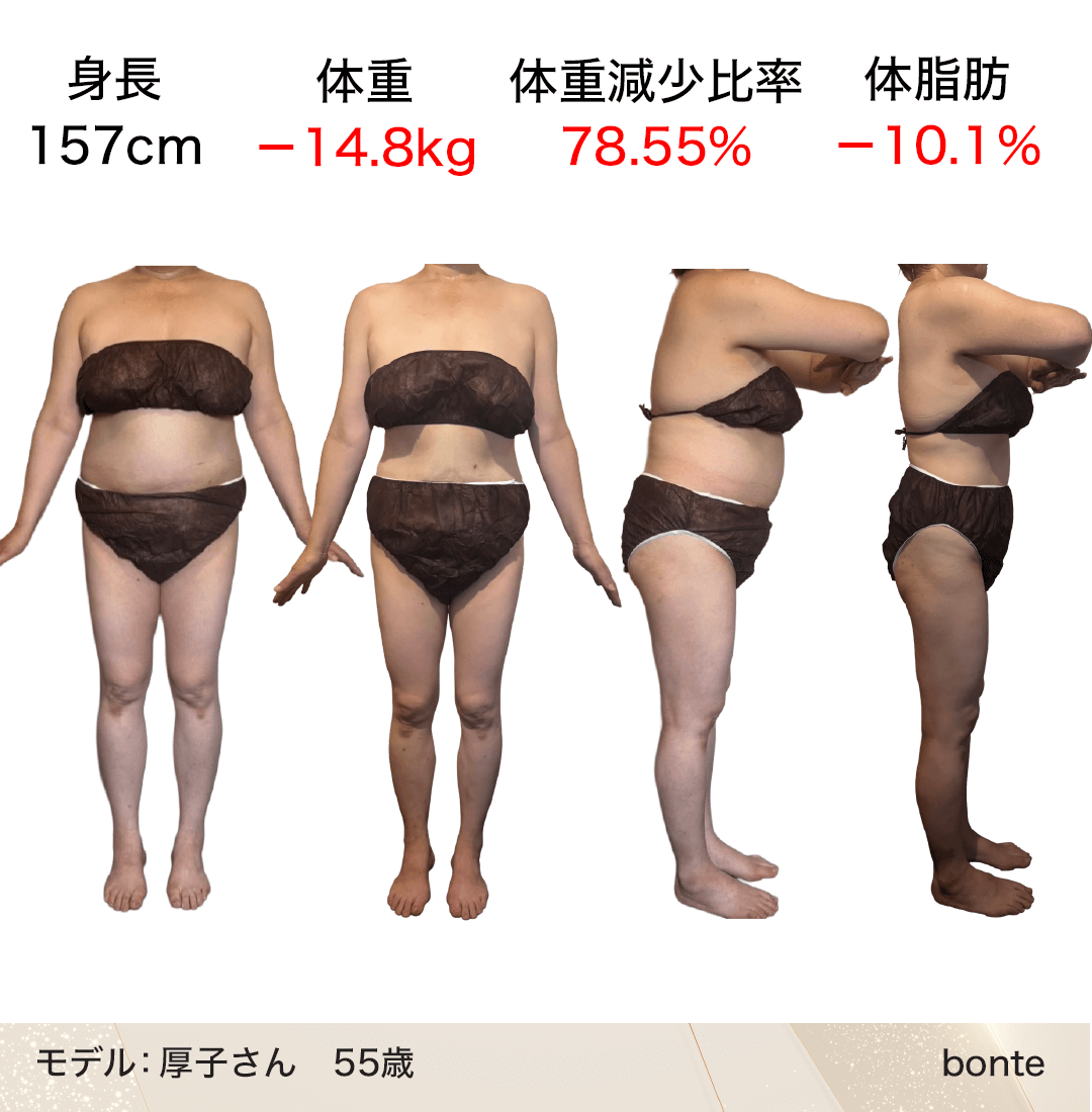 第16回ボディ結果出し部門グランプリ