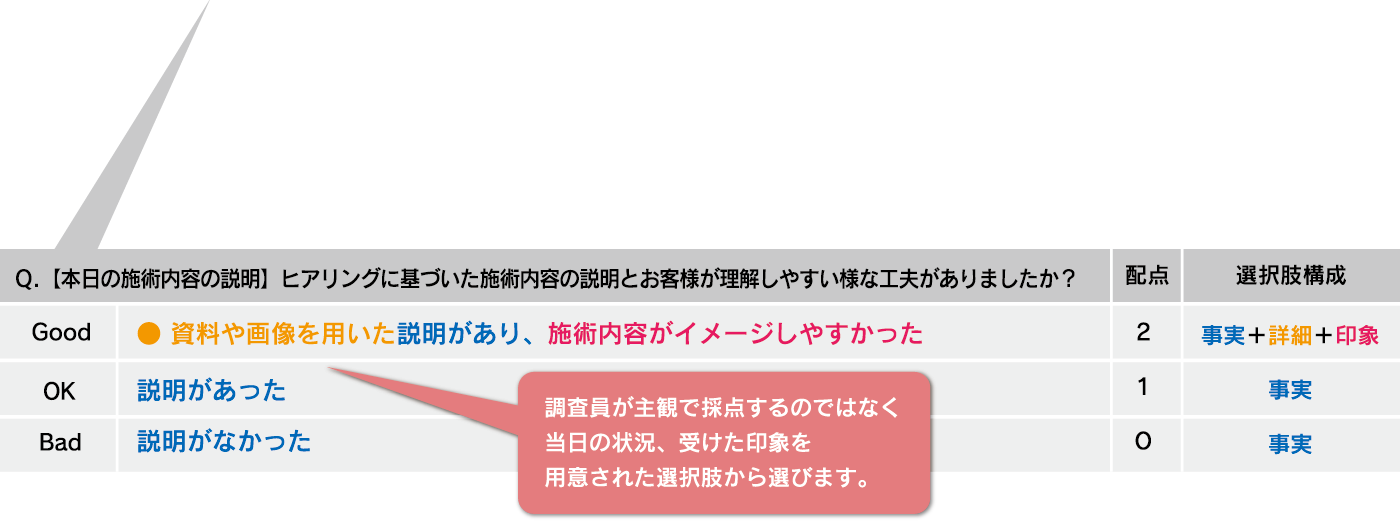 エスグラ モニター調査項目